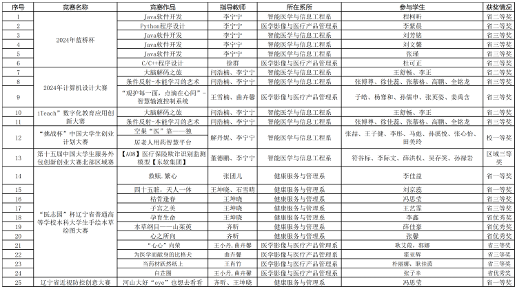 新建 XLS 工作表_Sheet2(1).png