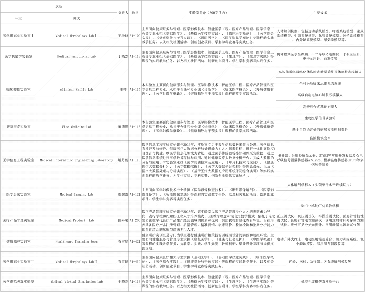 校级创新创业项目结项自述材料_Sheet2(3).png