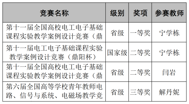 校级创新创业项目结项自述材料_Sheet3.png