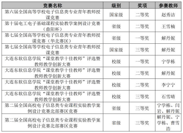 校级创新创业项目结项自述材料_Sheet4.png