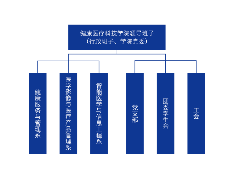 学院组织架构图.png